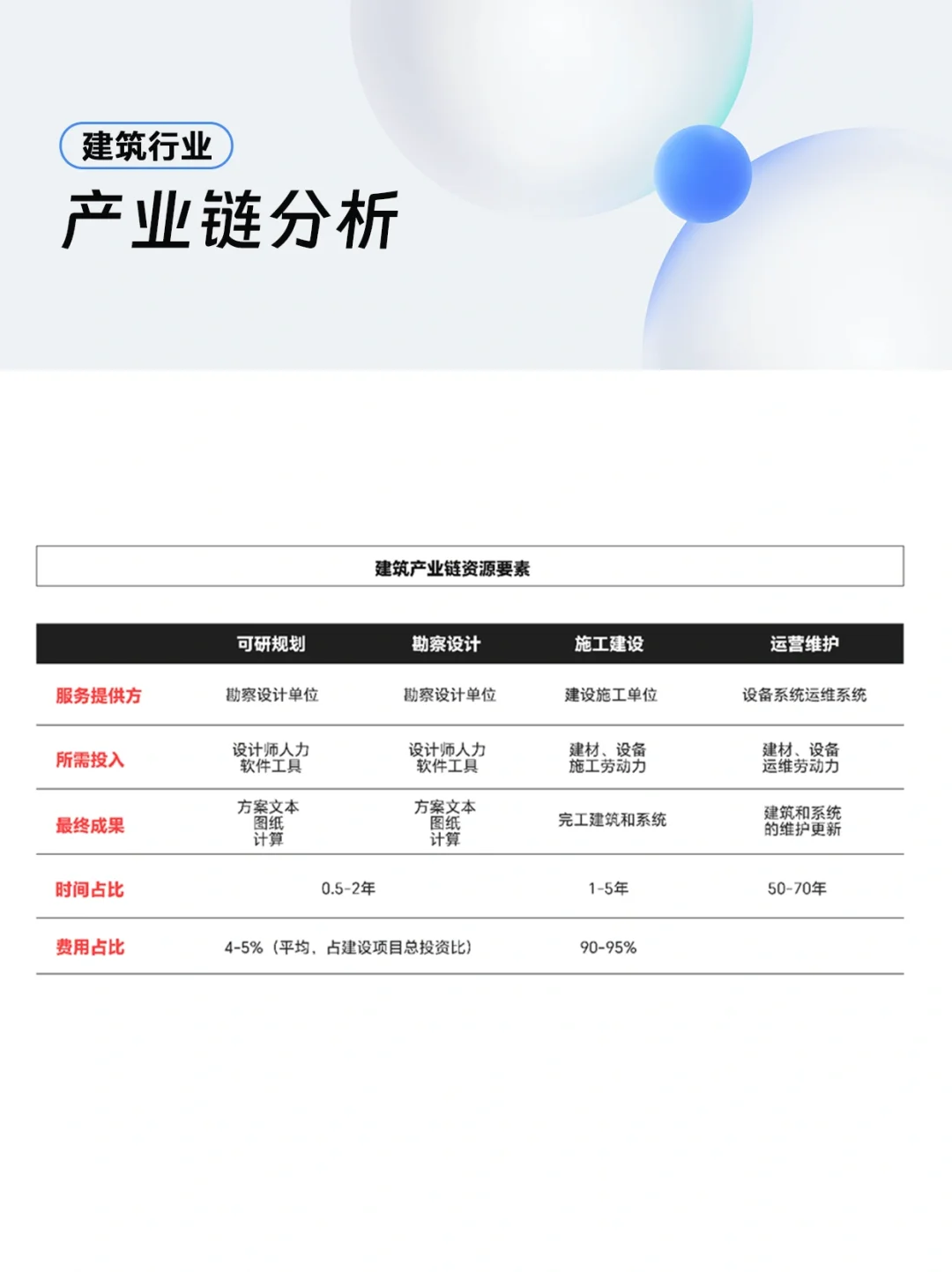⭐️行业报告｜2023建筑行业报告