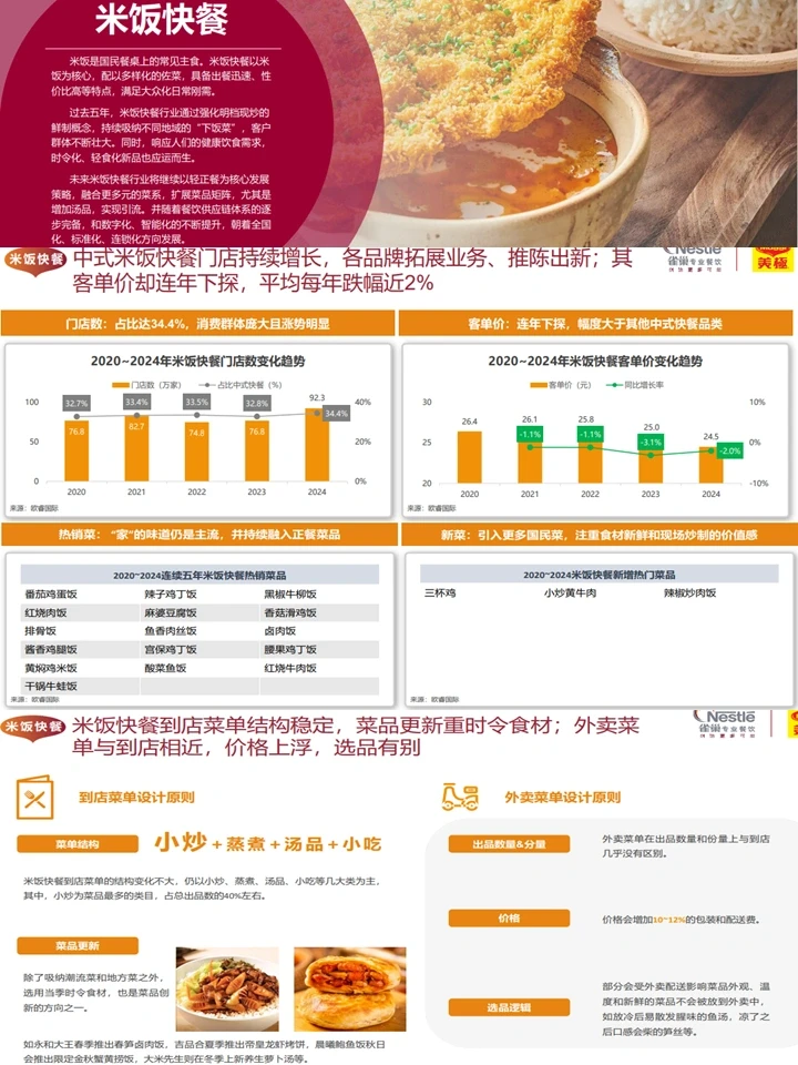 新中式餐饮发展趋势与机会分析
