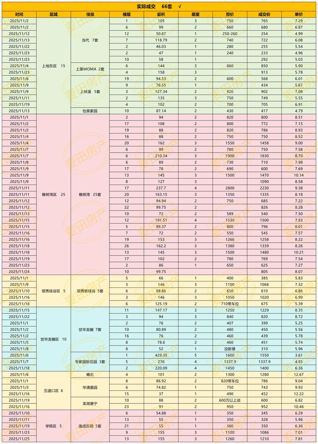 北五环内外这个月到底发生什么情况了？