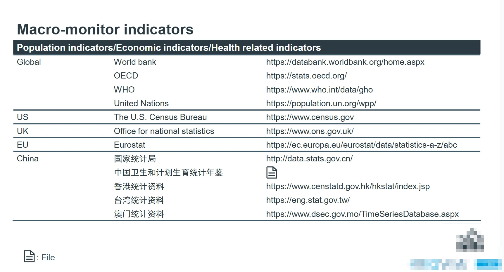 在市场调研中怎么做Desk research？1/2