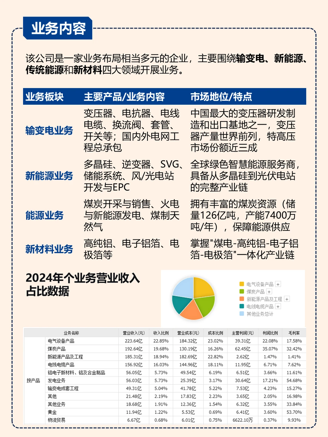特变电工：新旧能源齐上阵/发电送电一条龙