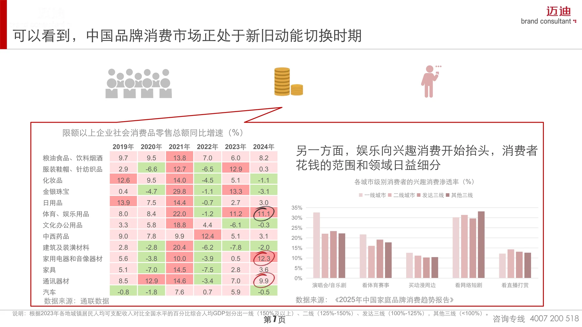 2025中国家庭品牌消费趋势-生活小家电篇