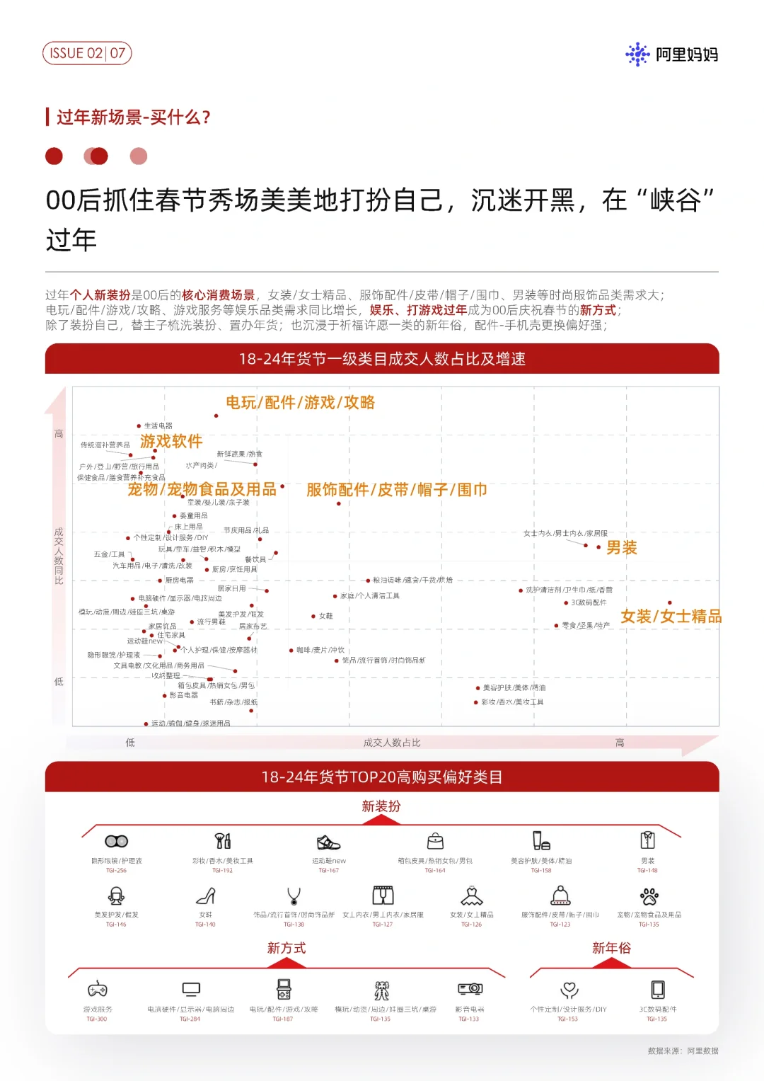 27页报告|四大新年营销场景打动过年新力量