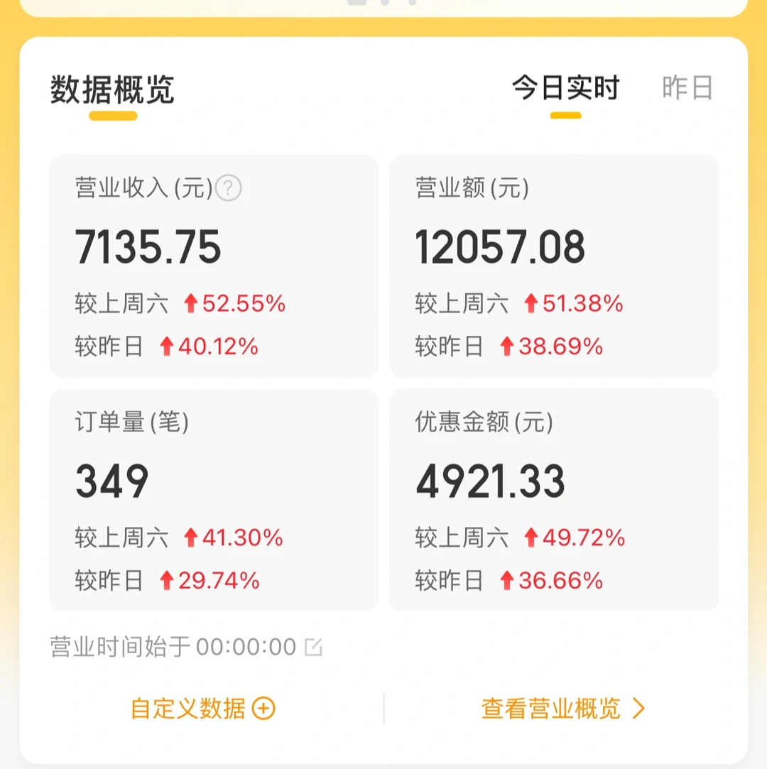 营业额都是骗人的！！！