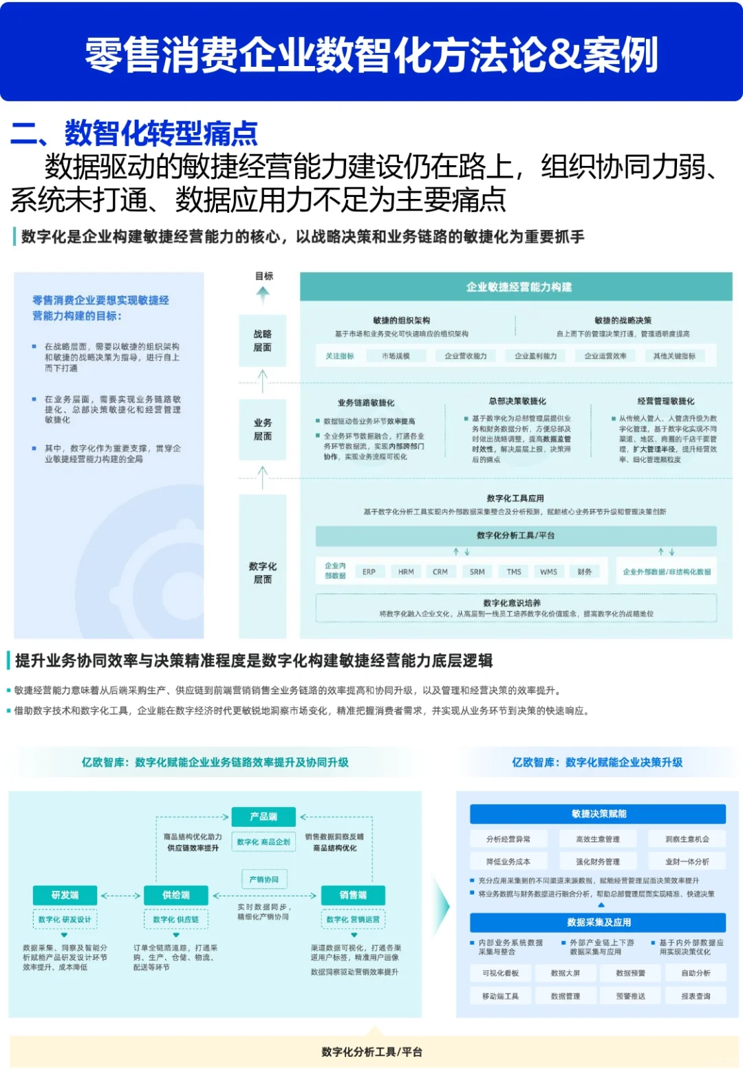 零售数智化案例合集