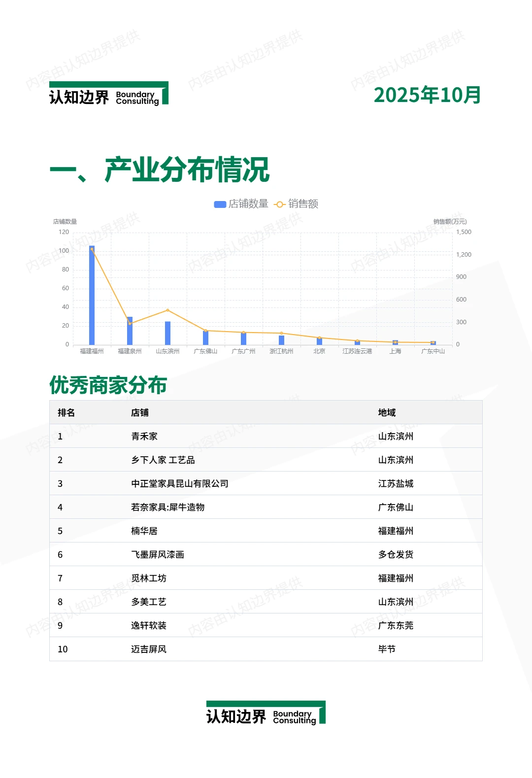 11月认知边界行业报告 折屏 住宅家具
