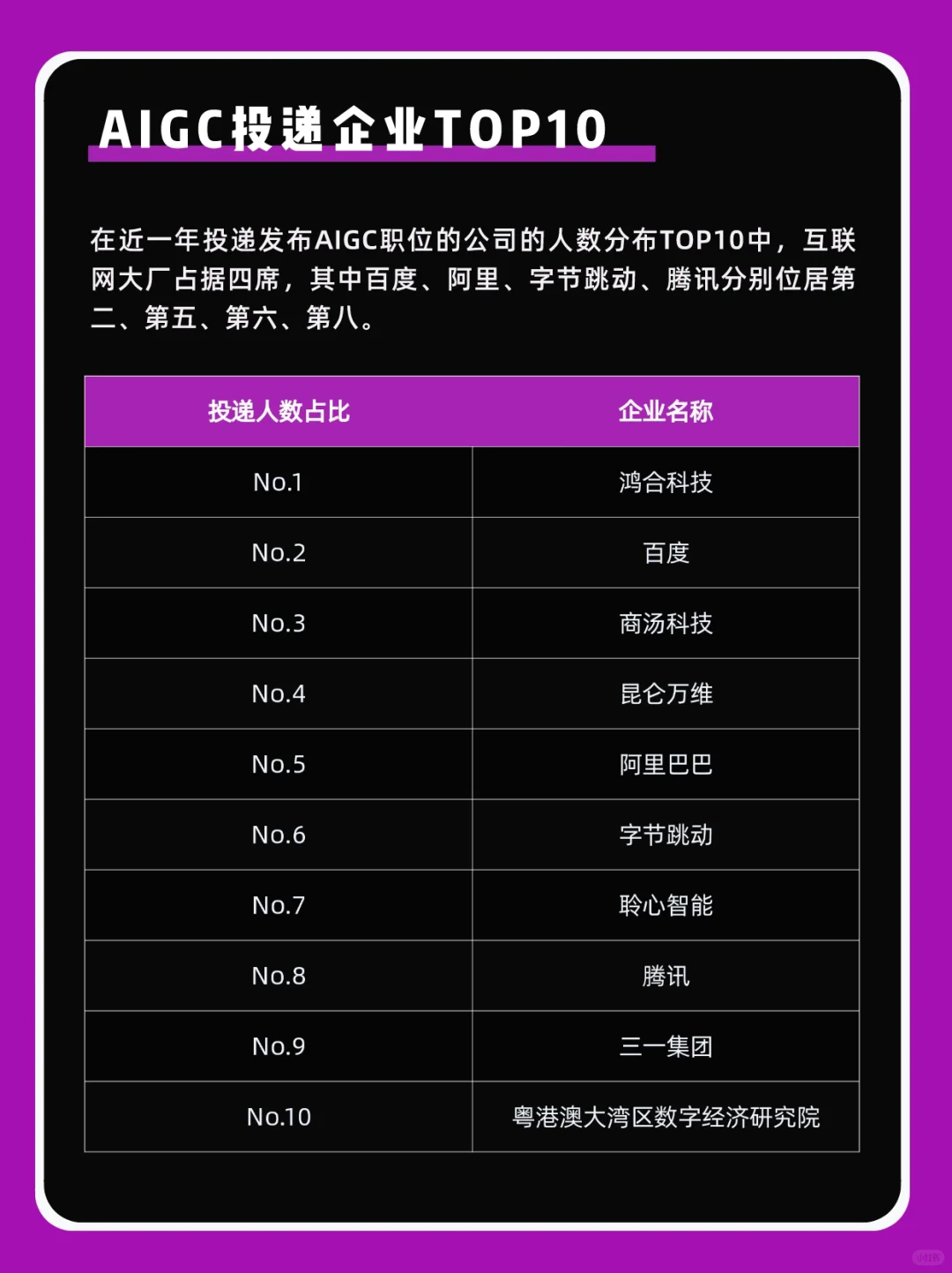 ?2023 AIGC 行业趋势及薪酬情况