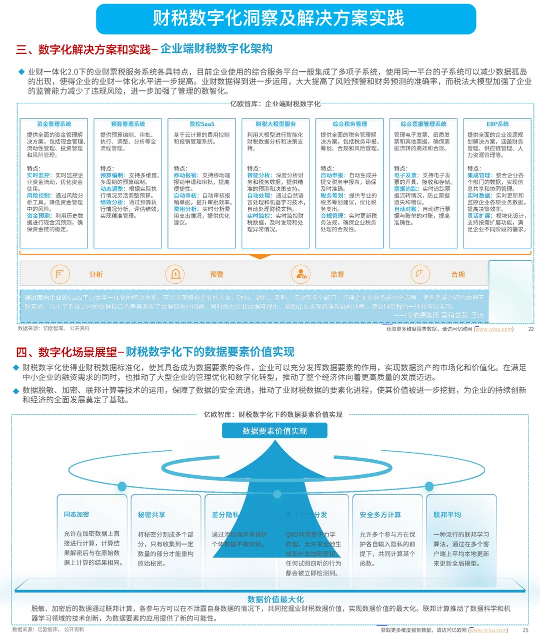 财税数智化洞察及解决方案