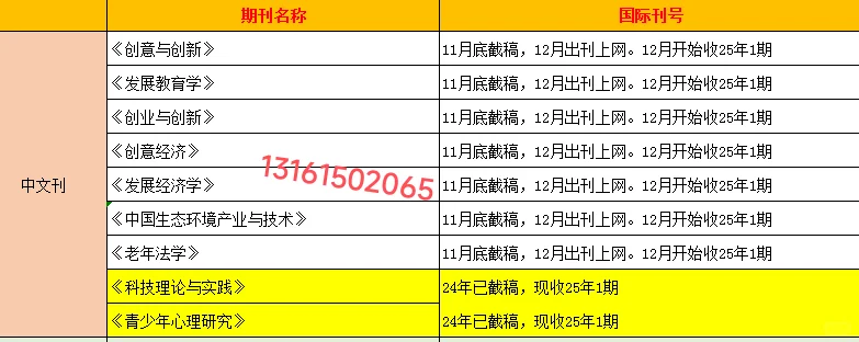 12月出刊‼️12月出刊‼️知网国际期刊