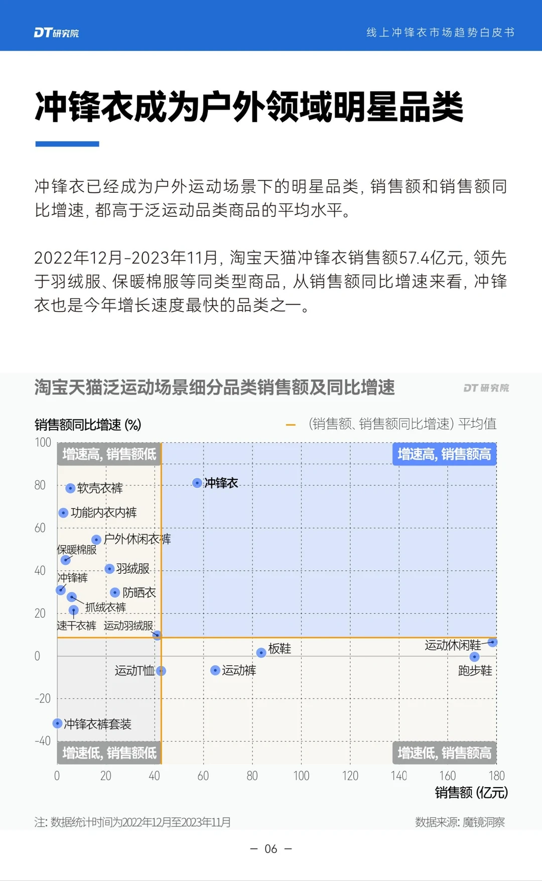 单篇研报分享|2024线上冲锋衣市场趋势报告