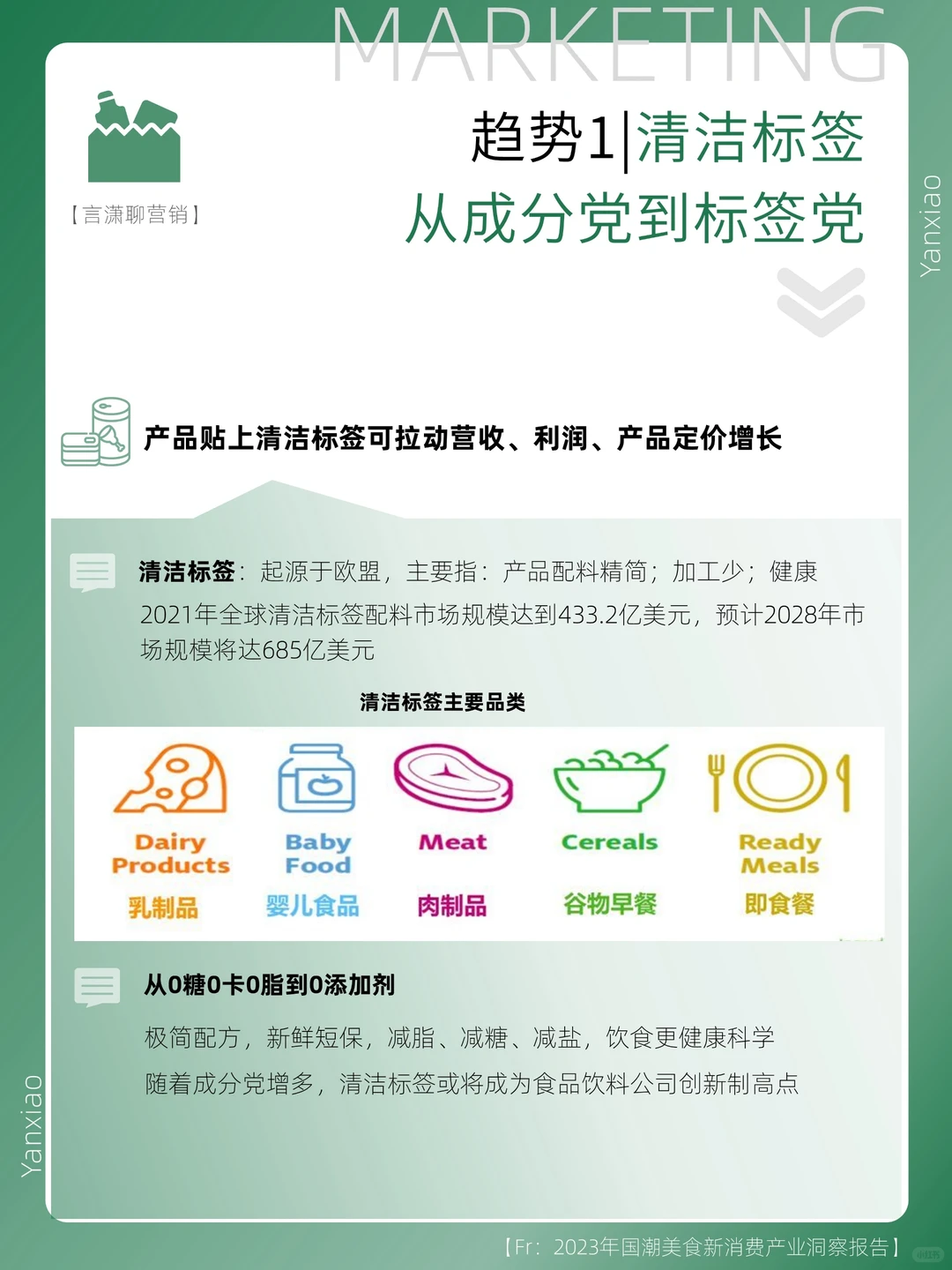 行业报告分享|2023国潮美食新消费趋势