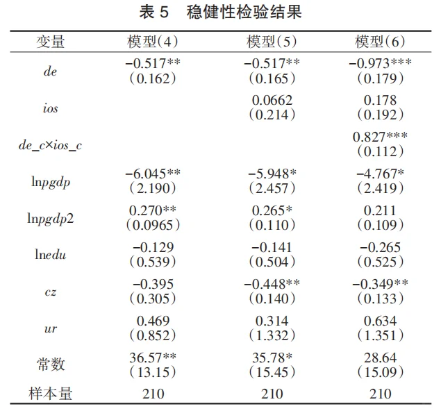 导师狂夸stata实证数字经济对城乡收入差距