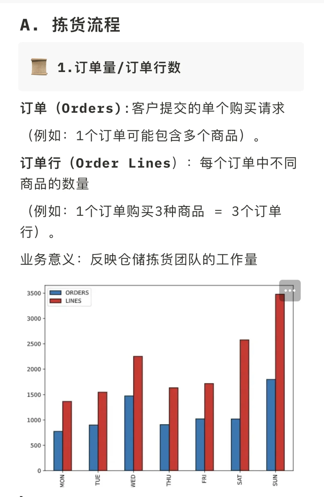 供应链优化—物流运营指标体系