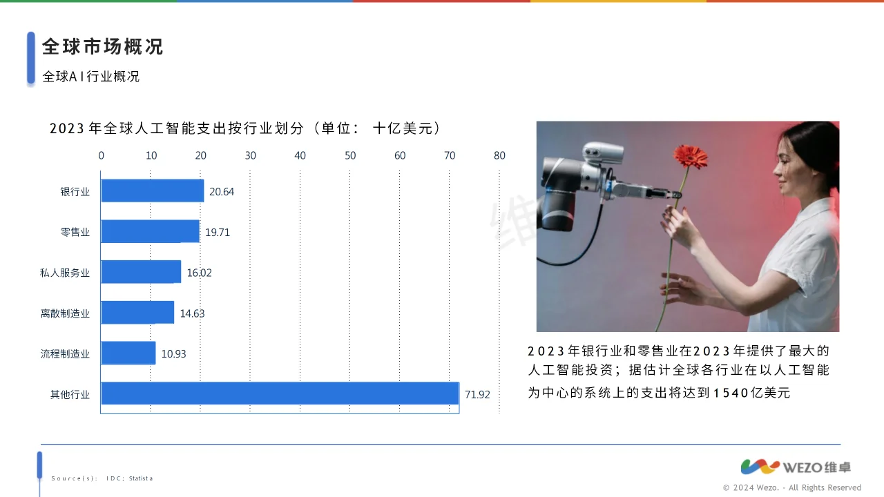 ? 2024-2030全球人工智能发展趋势解读