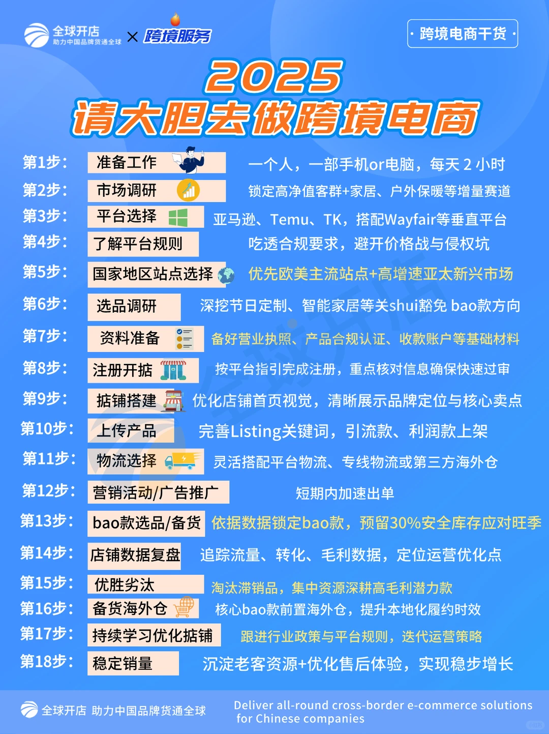 2025年请大胆去做跨境电商，好吗✨