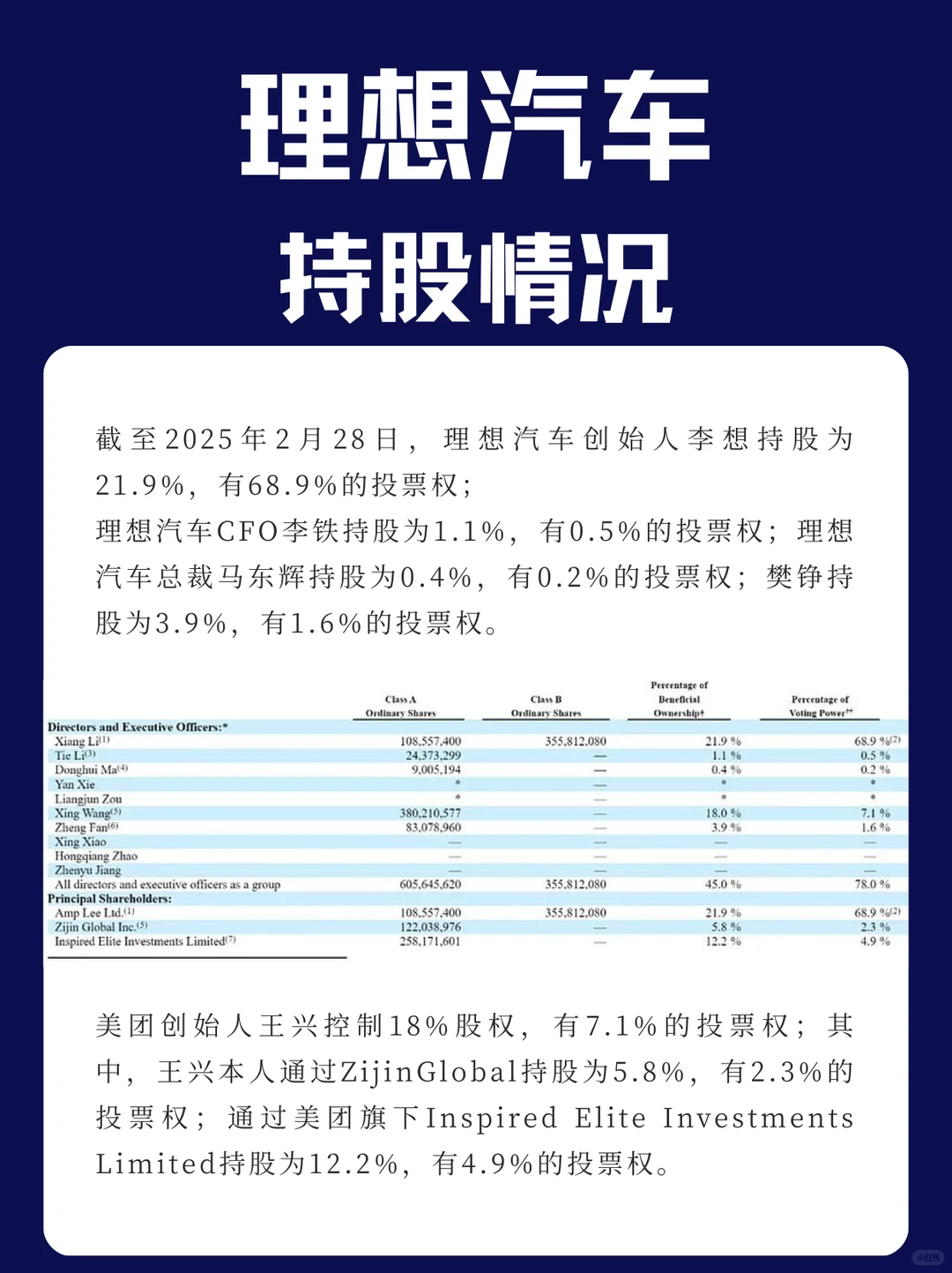 理想汽车VIE多层股权架构拆解