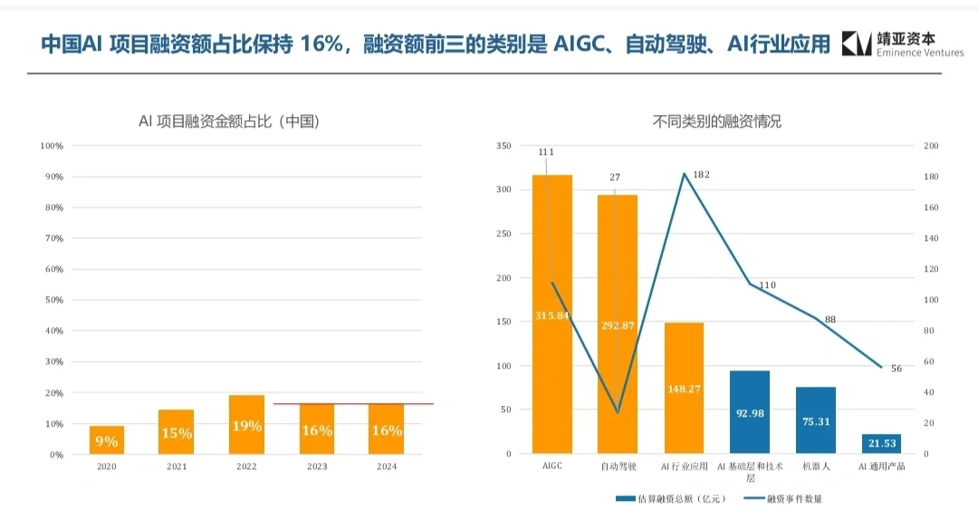 2025中国AI Cloud行业趋势报告
