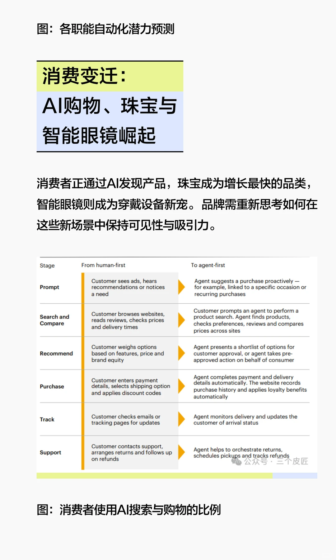 麦肯锡:2026年全球时尚业态报告|关键趋势