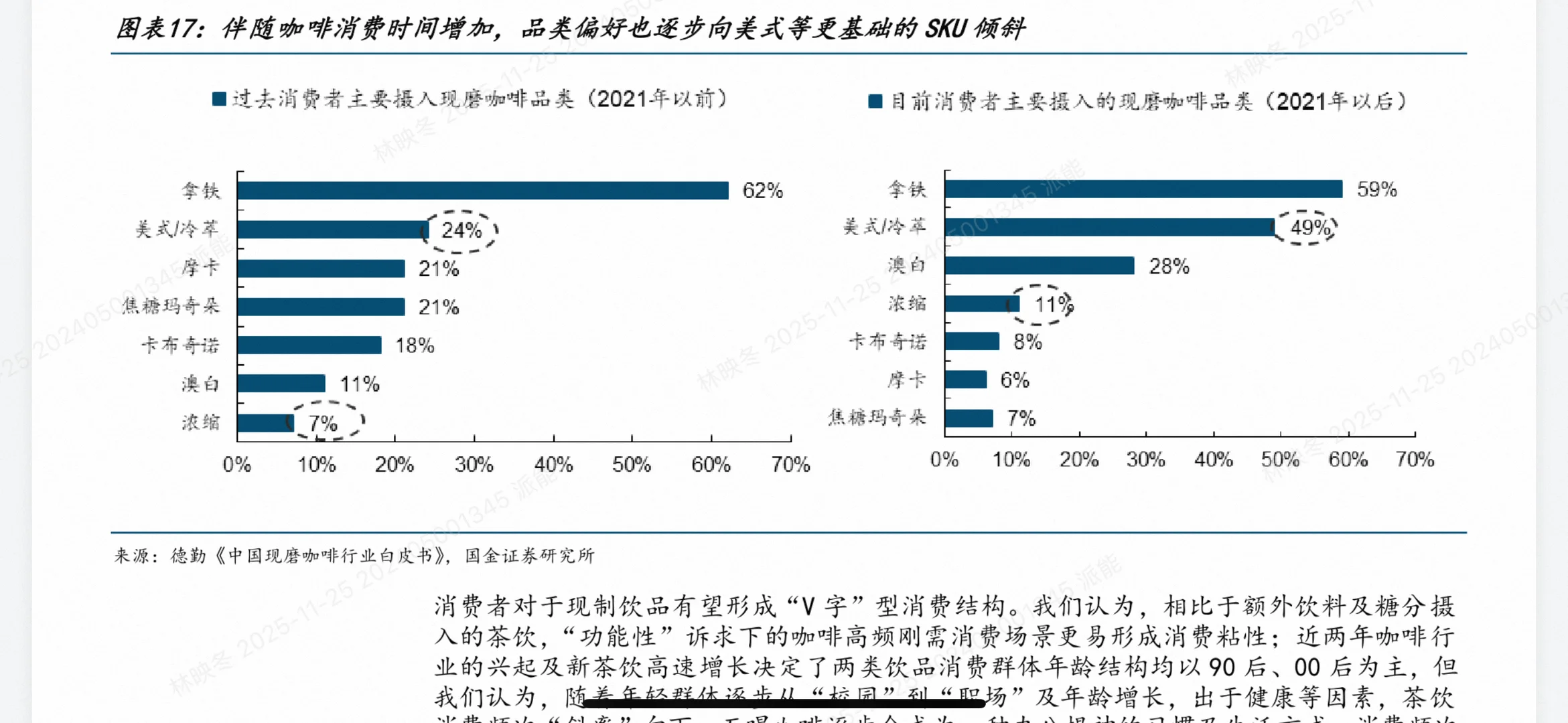 咖啡VS茶饮深度对决!2025最全投资趋势干货(