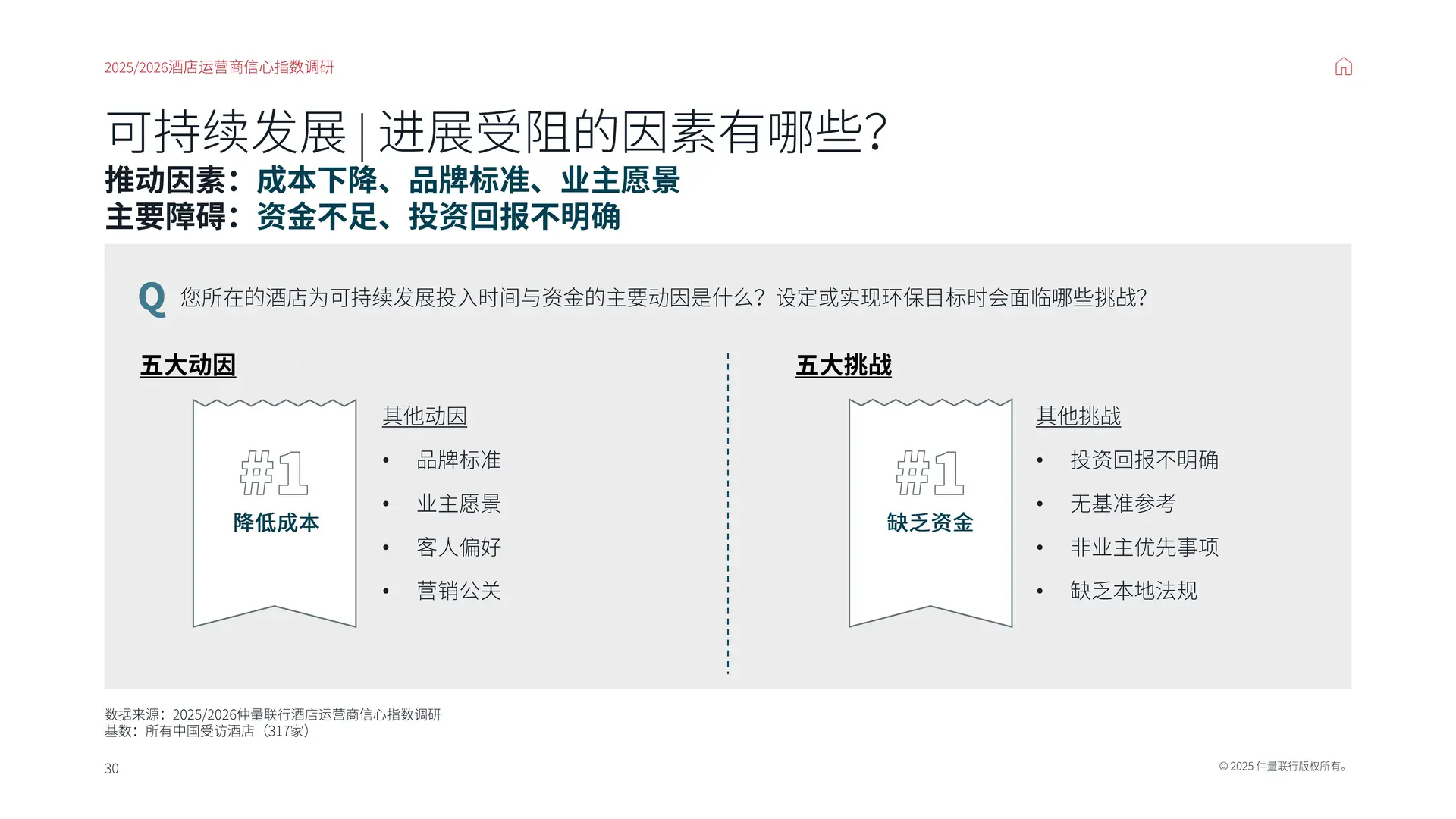 【25-26】中国酒店运营商信心指数调研报告
