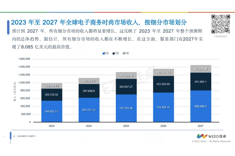 2024全球时尚行业电商趋势报告