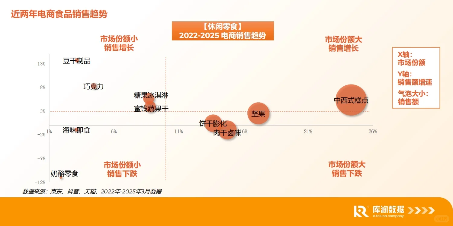 报告分享｜食品电商行业消费趋势洞察报告