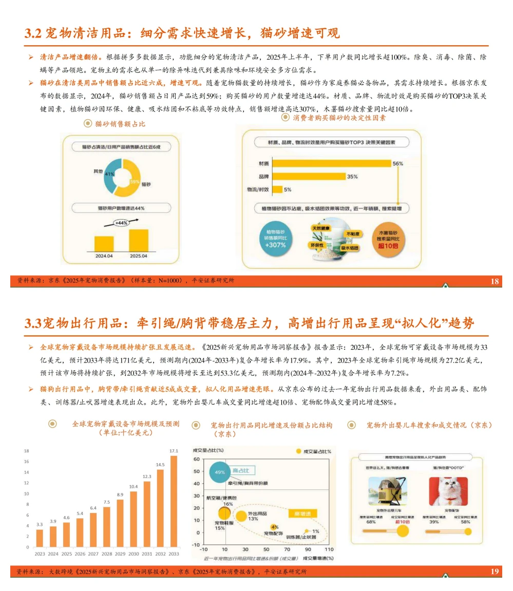 宠物行业全景图:产业价值链重构与国产替代