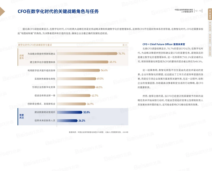 2024年中国企业财务数智化