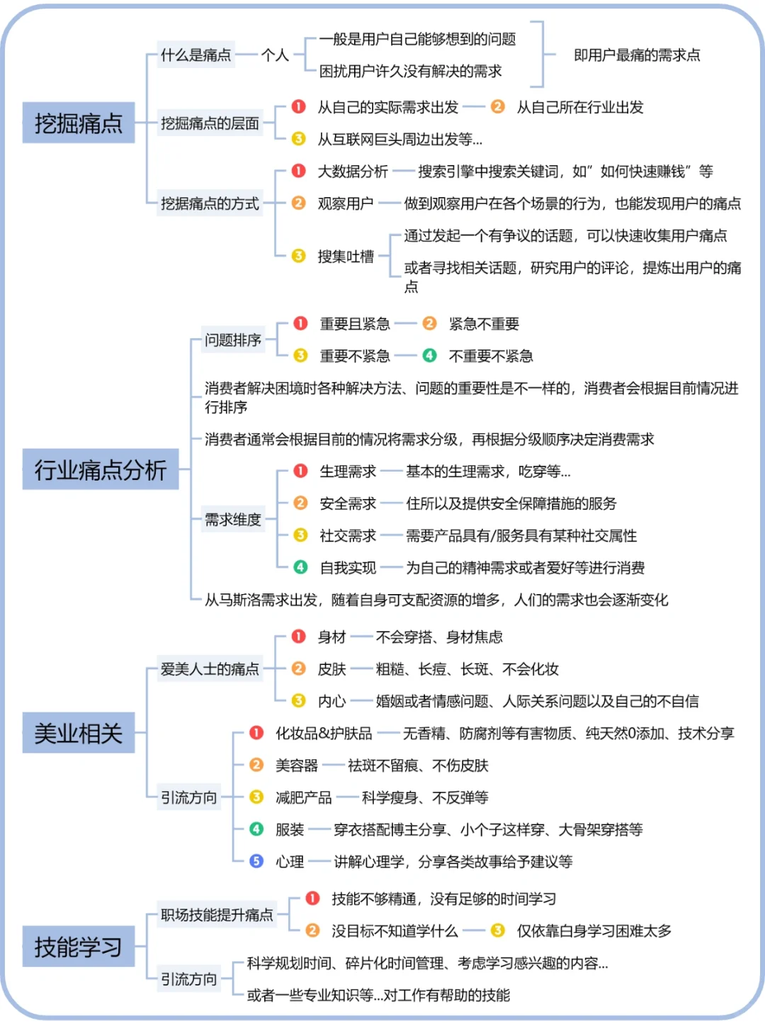 九种行业的痛点分析|行业分析