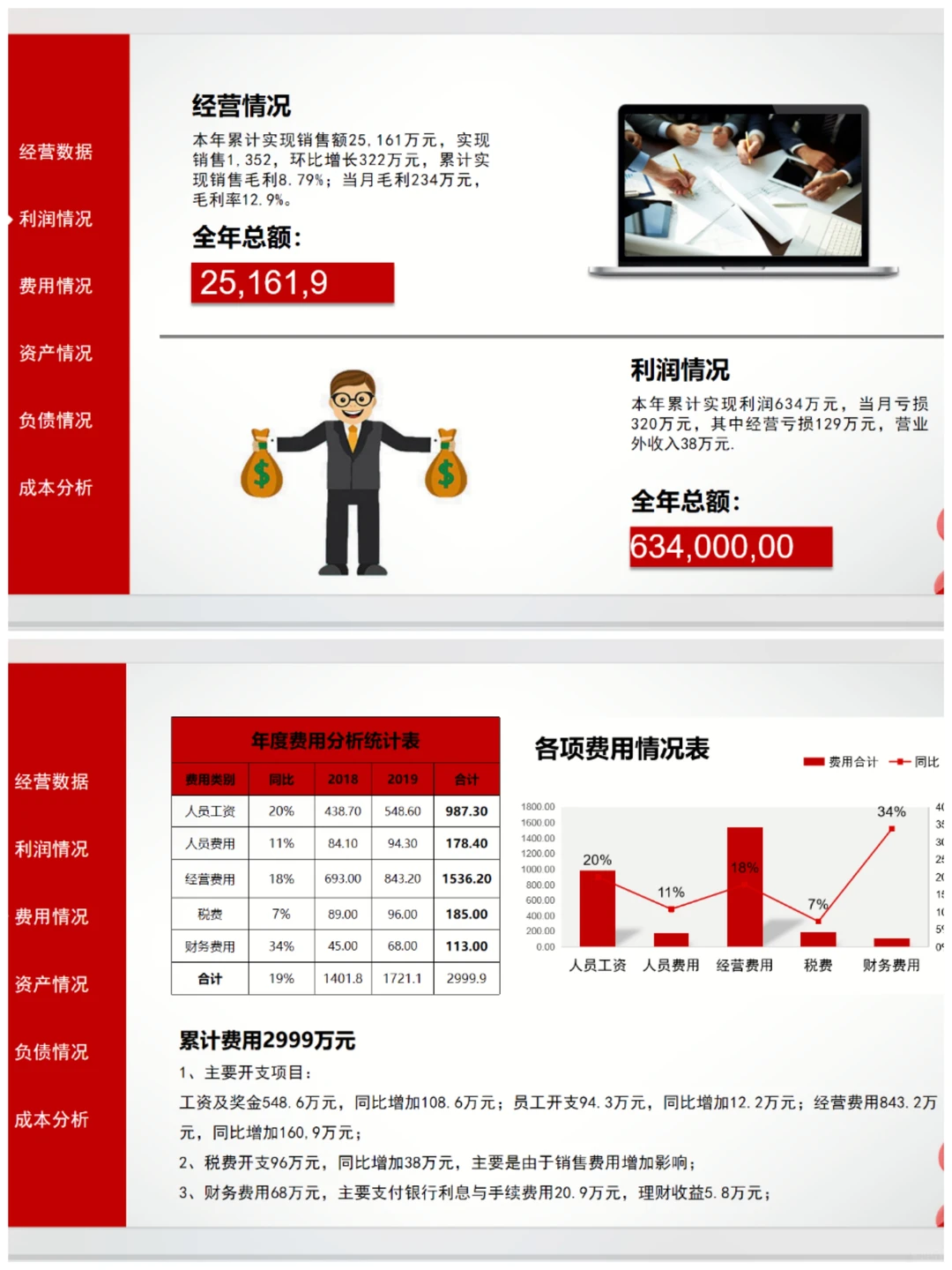 到年底啦，该做年度分析报告了，老板催你没