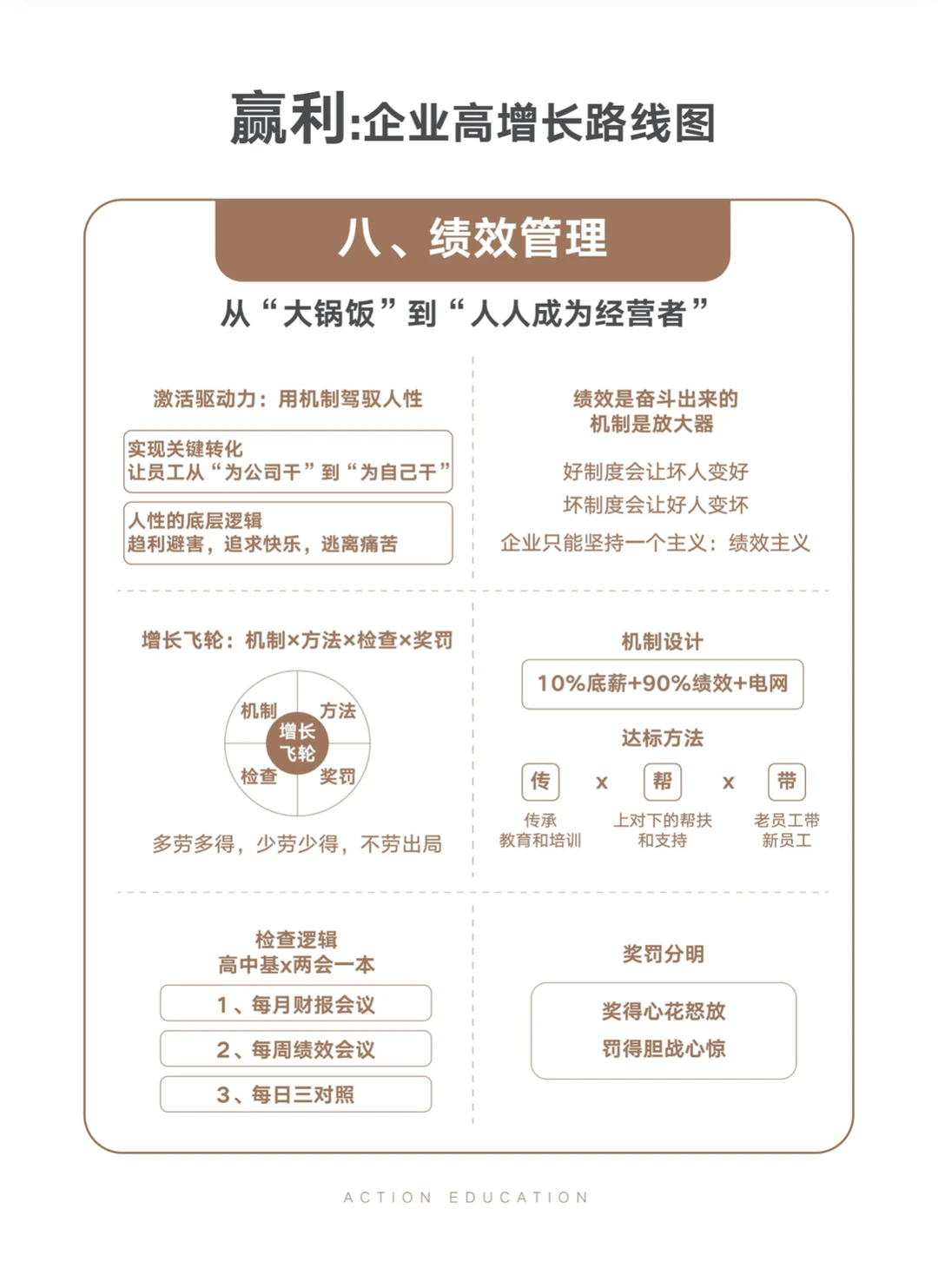 赢家：企业高增长路线图！?