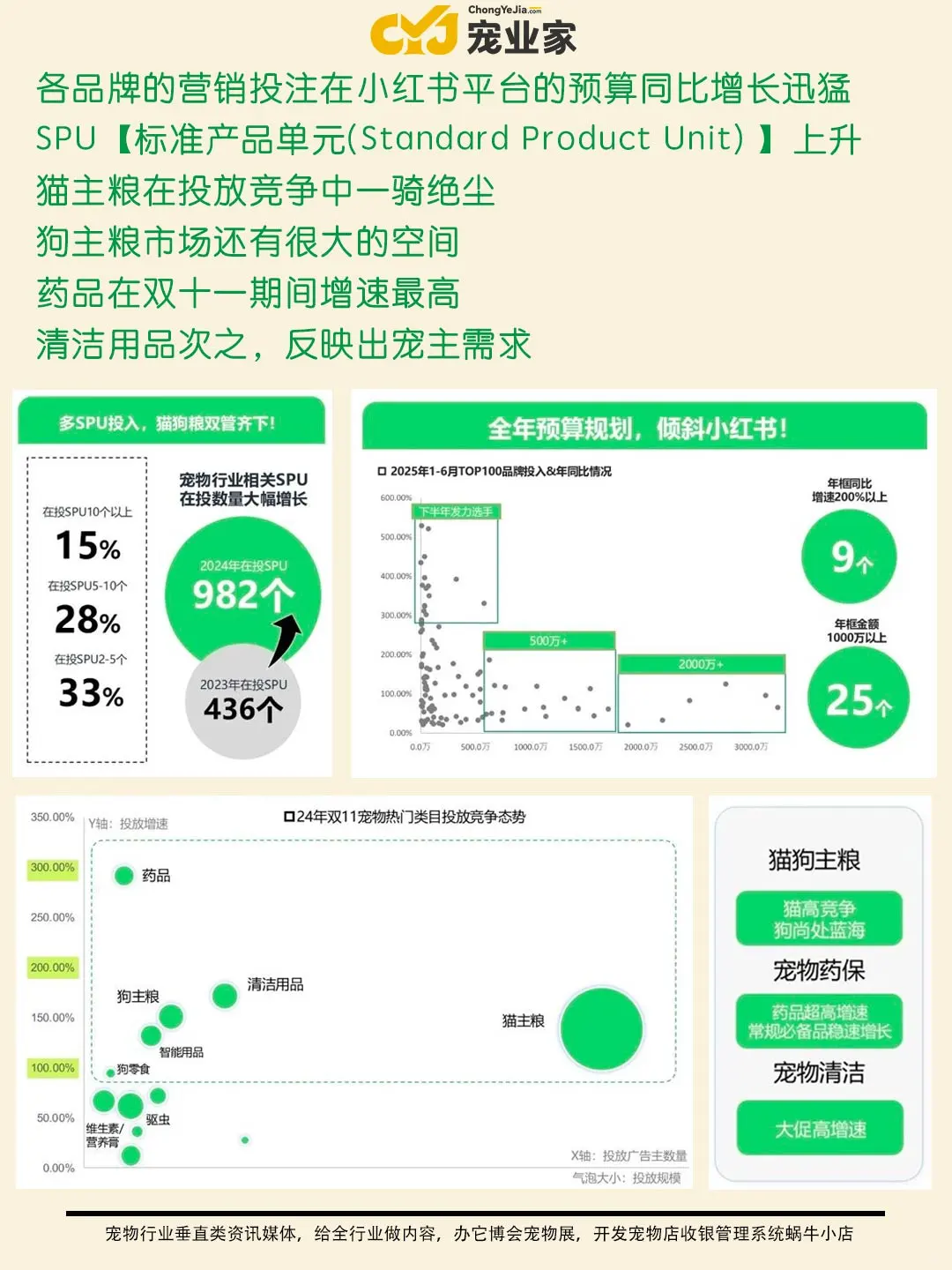 行业报告|小红书双11宠物行业品牌营销机会