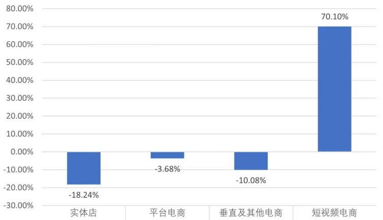 绘本图书市场情况数据分析