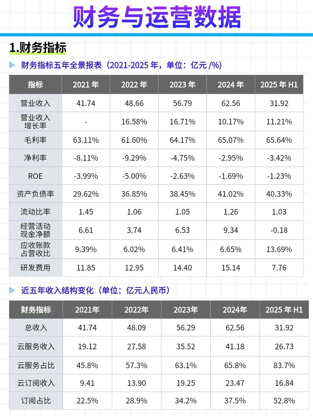 每日公司深度报告 | 第 18 期：金蝶国际