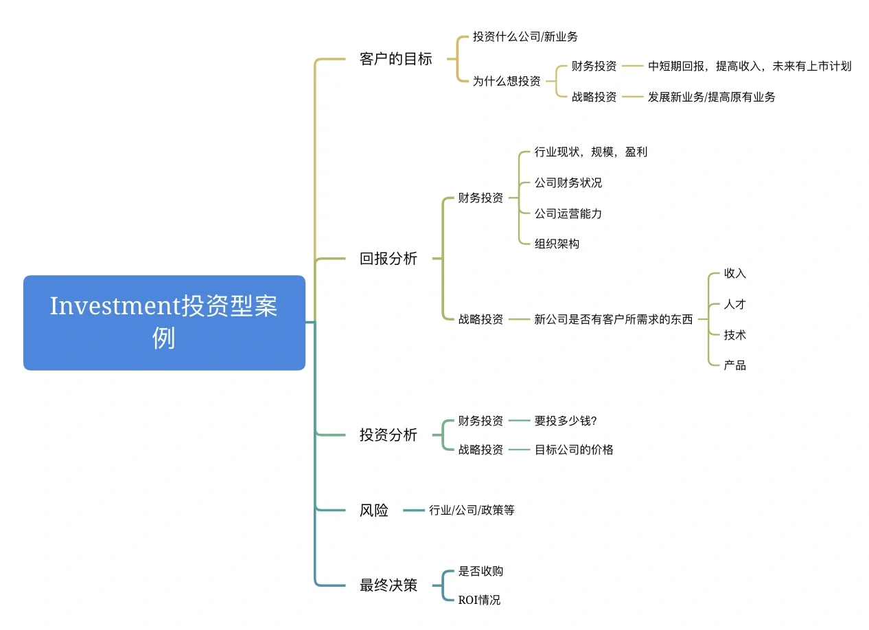 咨询案例类解法|投资型框架