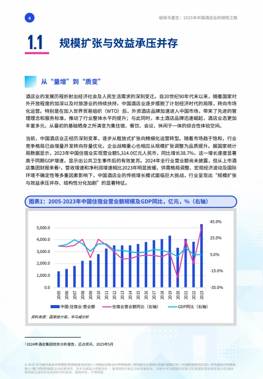 2025年酒店业发展九大趋势