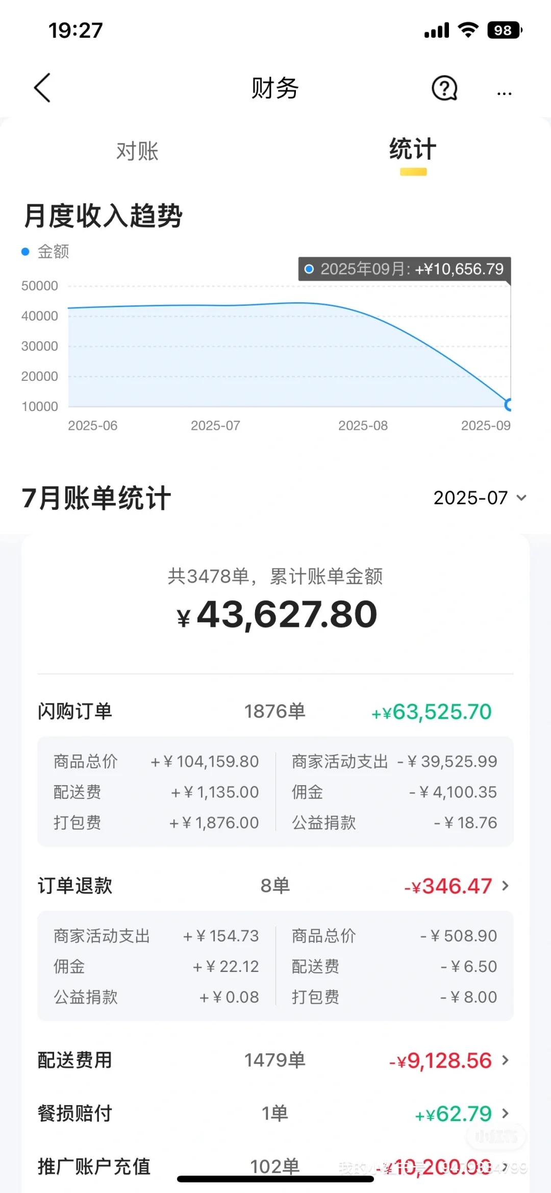 美妆外卖店铺（美团、京东、饿了么）转让