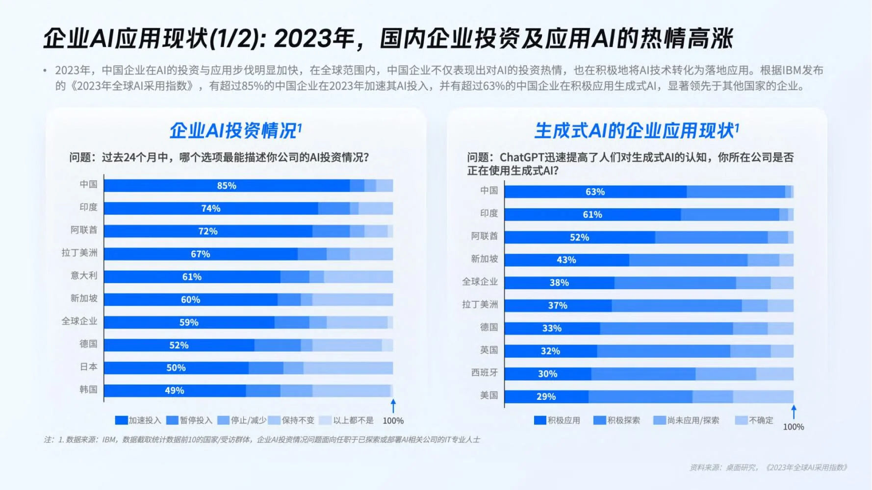 微盟：企业AI应用趋势洞察报告