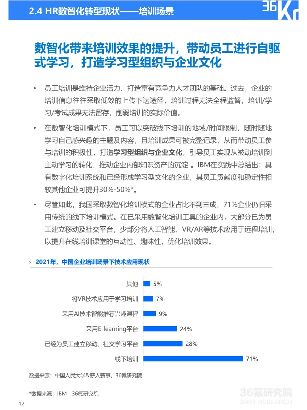 2022年中国人力资源数智化转型研究报告?