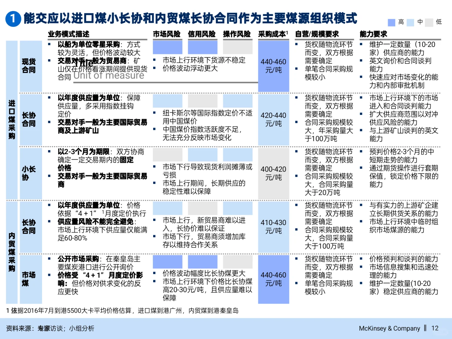 麦肯锡公司做战略不愧是咨询天花板