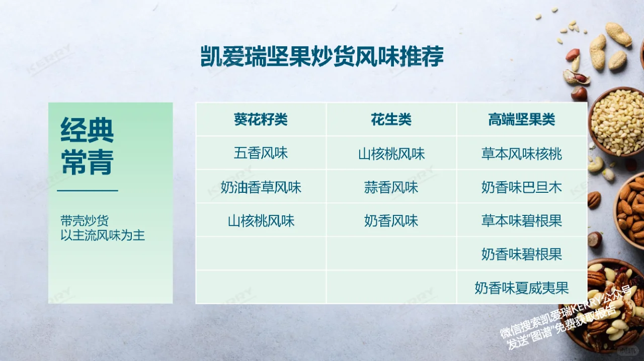 行业报告｜2024坚果炒货前沿趋势