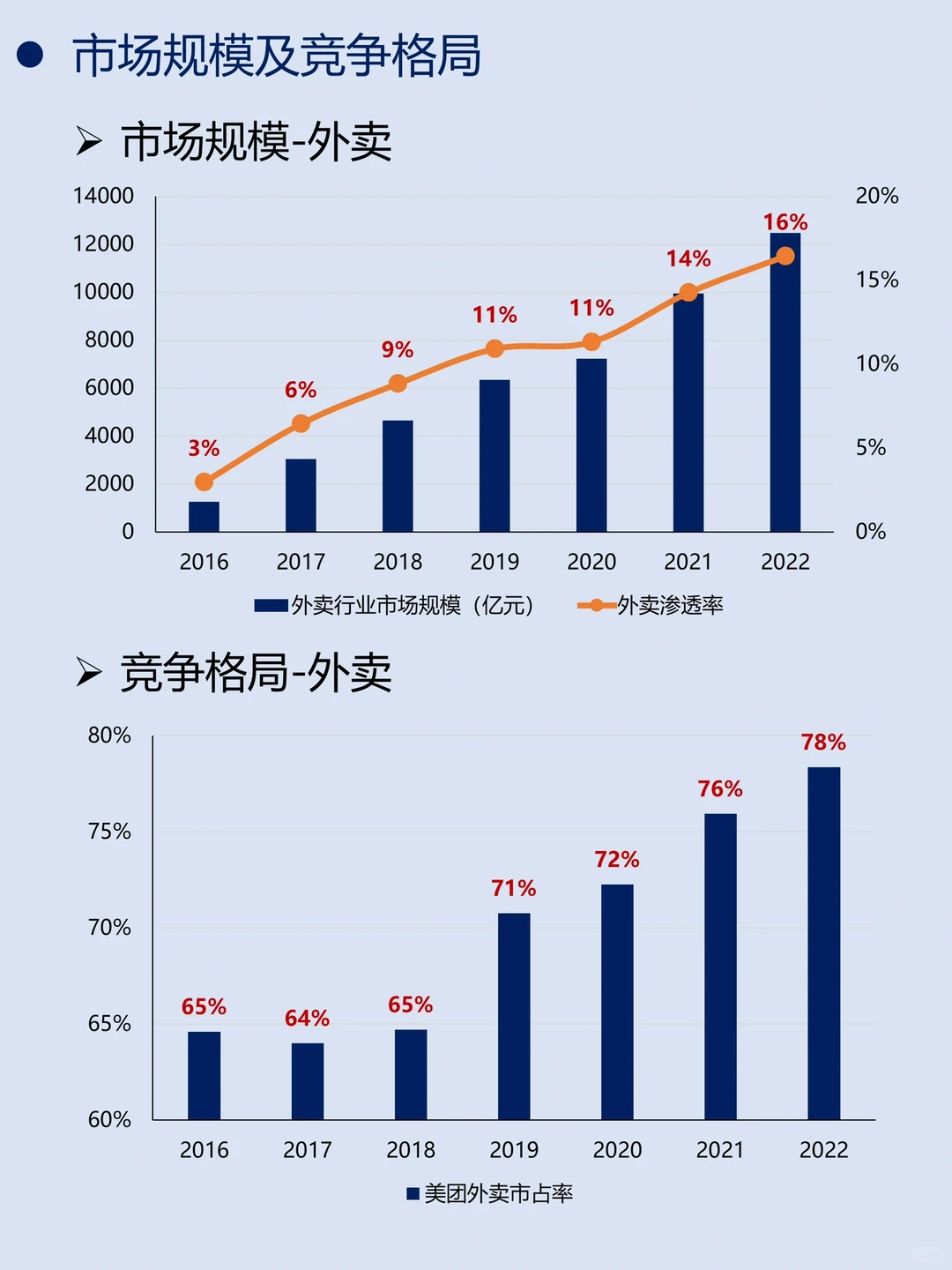 一天吃透一家龙头公司｜No.1 美团