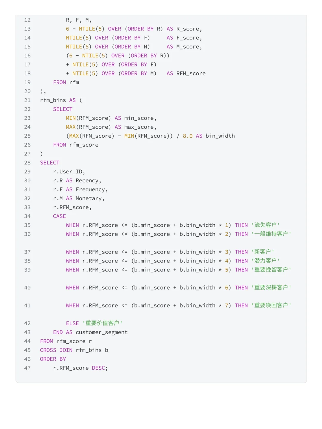 摸鱼写了篇MySQL+Tableau抖音电商数据分析
