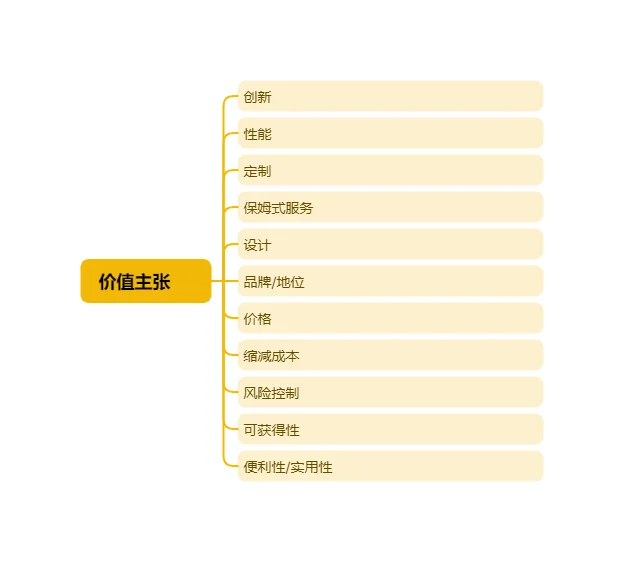老板必备：商业模式如何设计