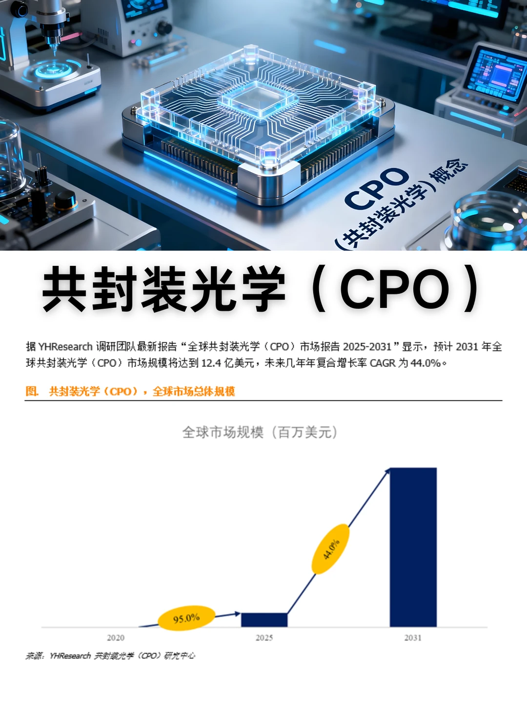 共封装光学（CPO）行业数据调研报告