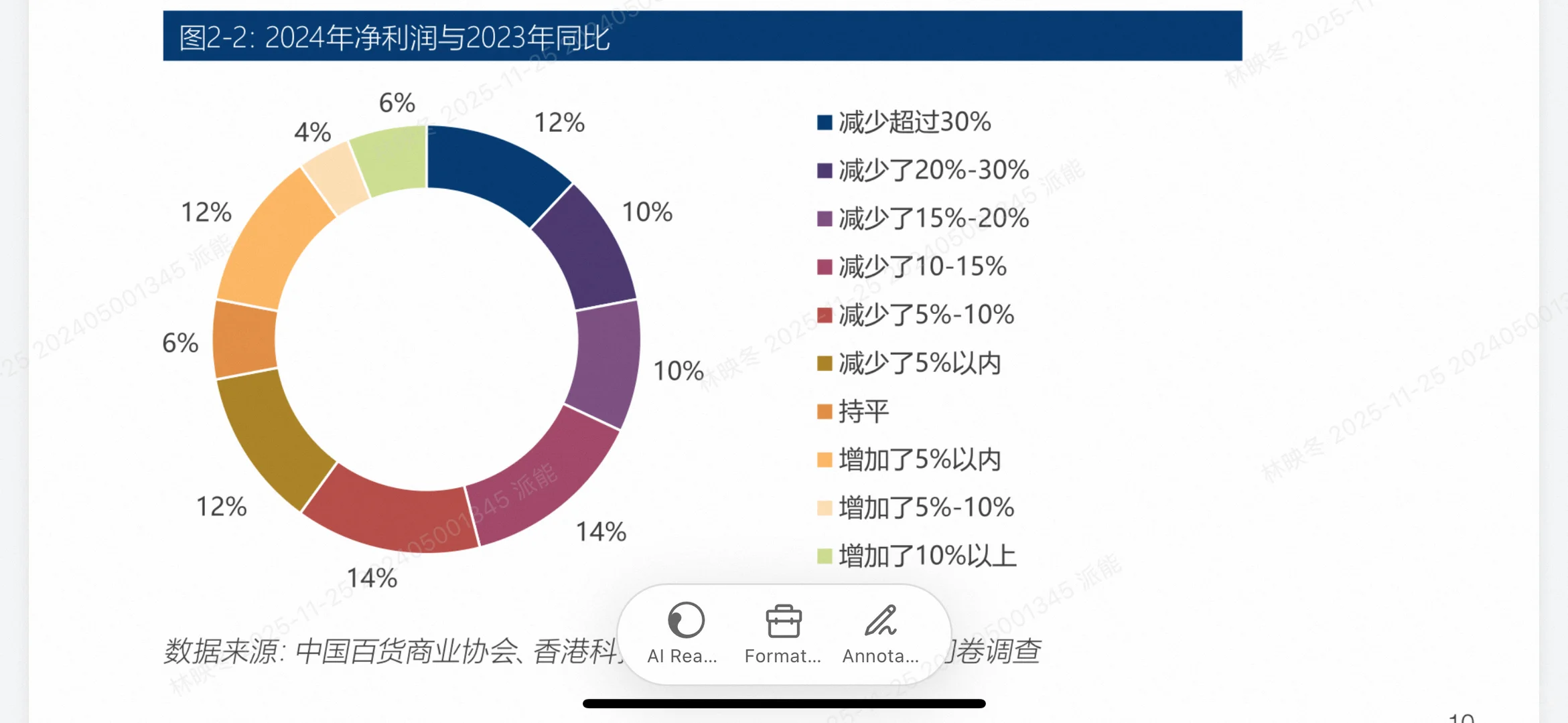 2025百货零售业生存指南!5大趋势教你逆袭
