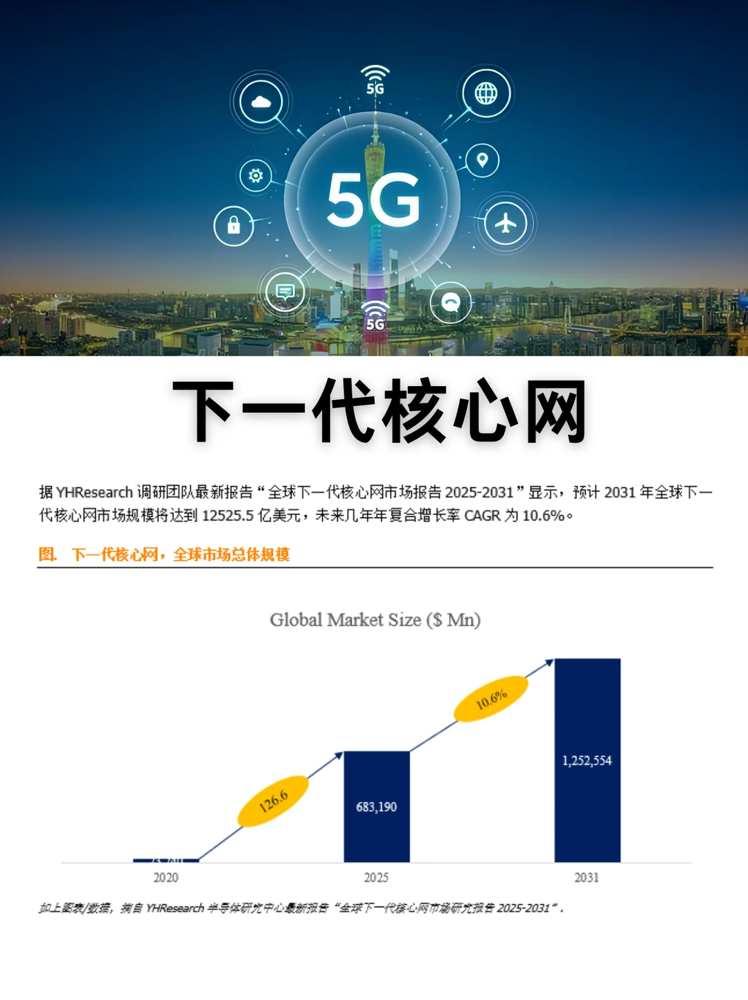 下一代核心网行业数据调研报告