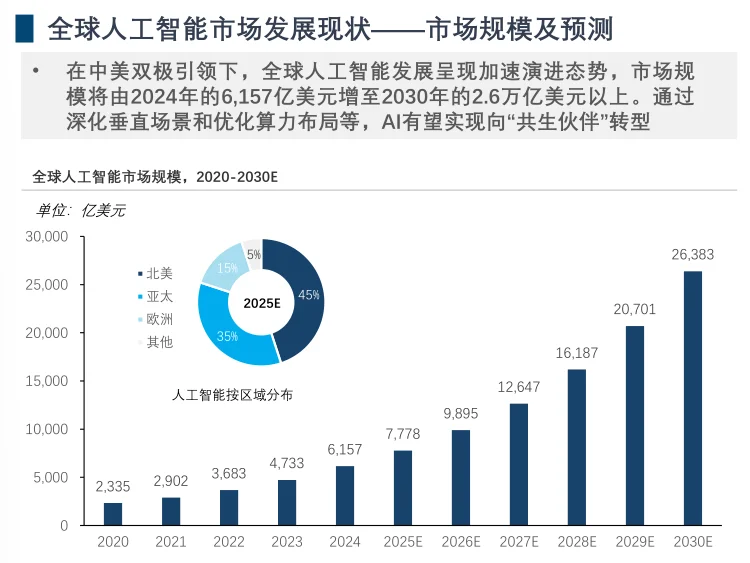 AI赋能千行百业洞察！传统行业转型必看！