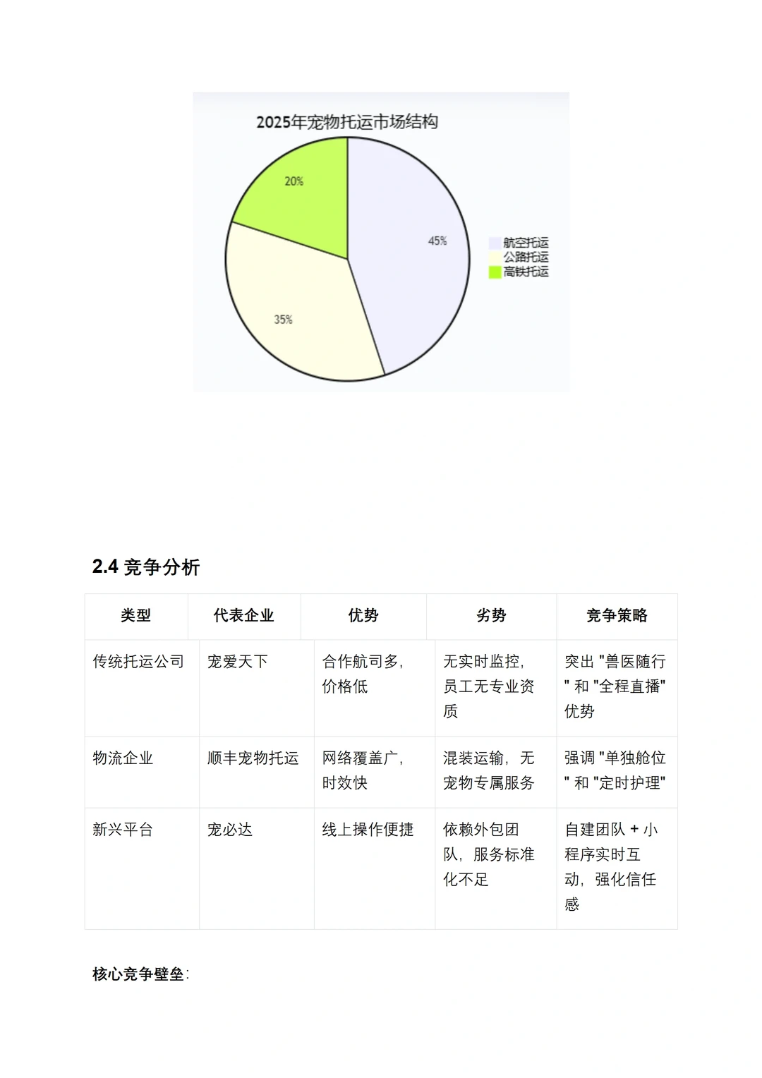 宠物托运商业计划书Word+ppt