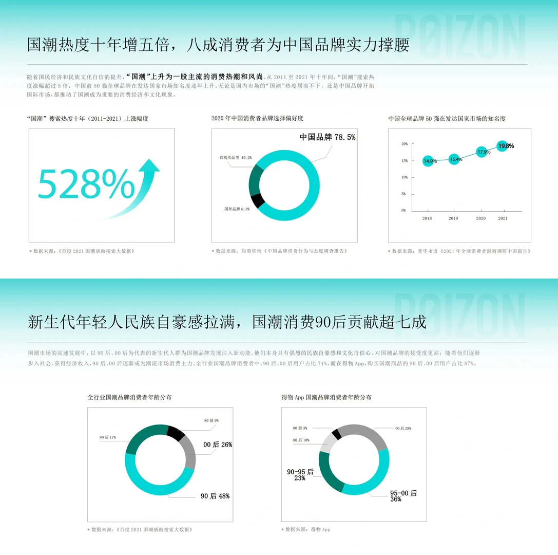 8⃣️份报告:国潮崛起,带动消费持续风口